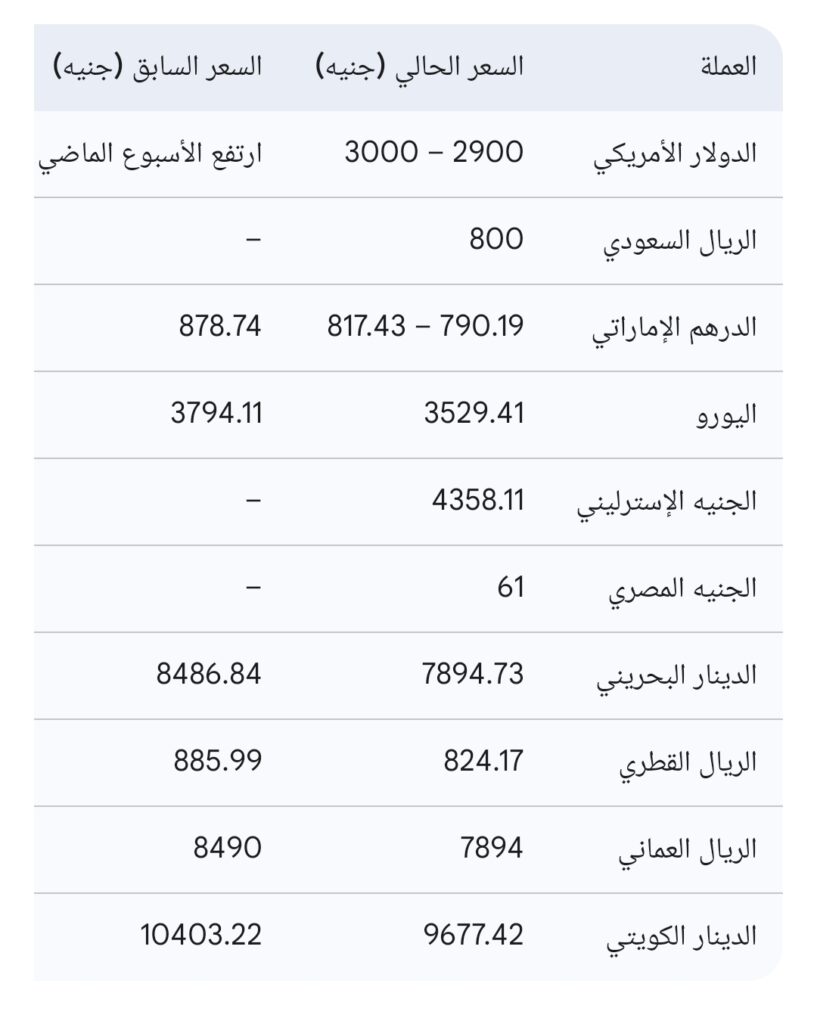 أسعار العملات في السوق الموازي في السودان اليوم