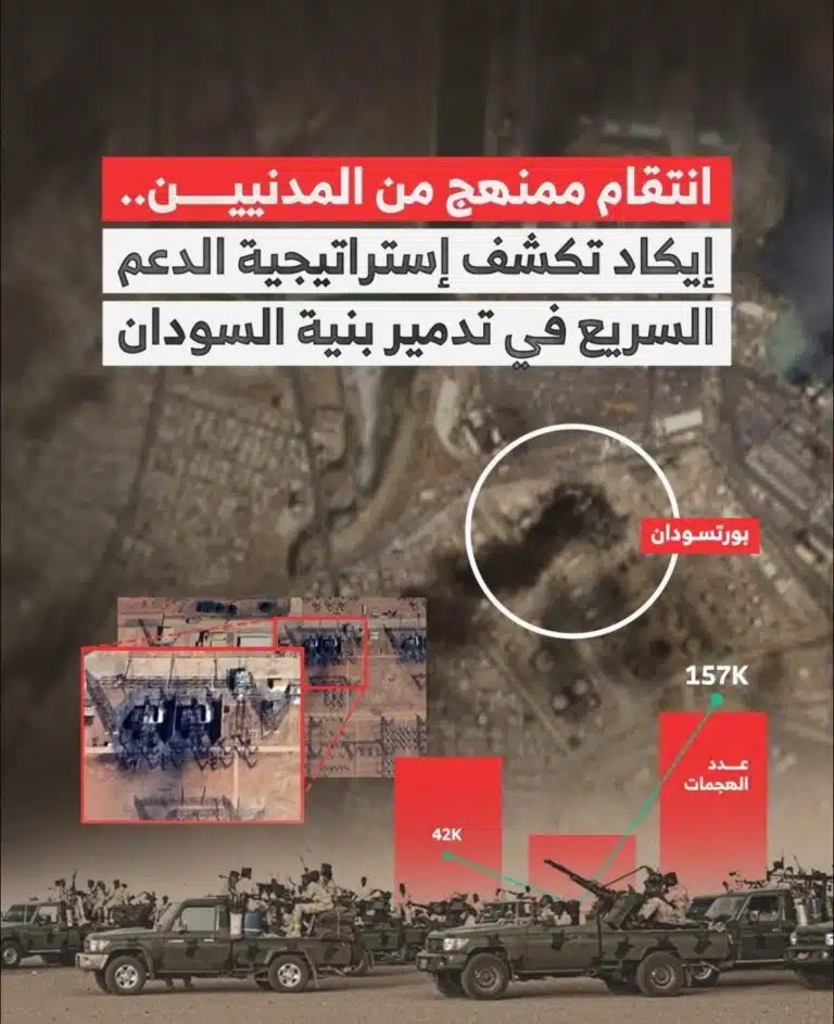 تحقيق استقصائي يكشف خطة دقلو للتحول من الهزيمة العسكرية إلى الانتقام المدني