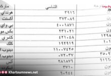 عربات مفقودة بالخرطوم: الخلية الأمنية تدعو أصحابها لاستلامها بمستندات الملكية