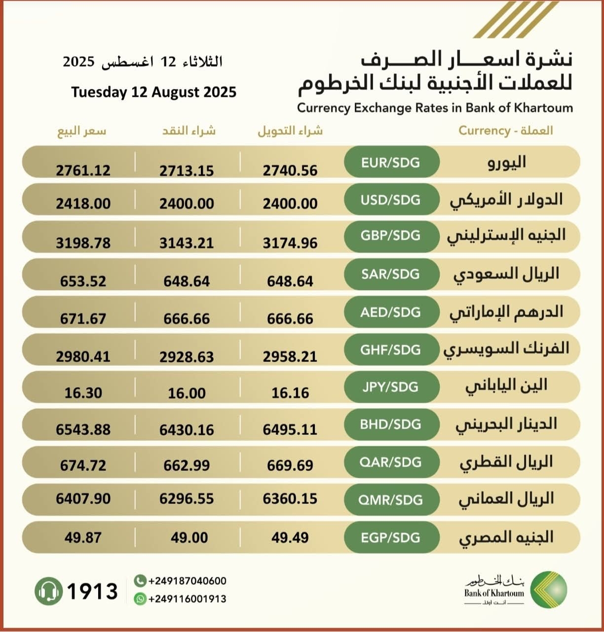 نشرة أسعار العملات الأجنبية من بنك الخرطوم 